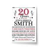 20th Wedding Anniversary Gift Personalised Special Gift