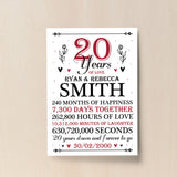 20th Wedding Anniversary Gift Personalised Special Gift