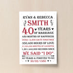 Couple 40th Wedding Anniversary Gift Personalised Print