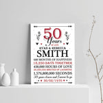50th Wedding Anniversary Gift Personalised Special Gift