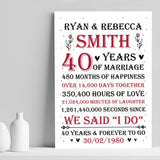 Couple 40th Wedding Anniversary Gift Personalised Print
