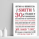 Couple 30th Wedding Anniversary Gift Personalised Print
